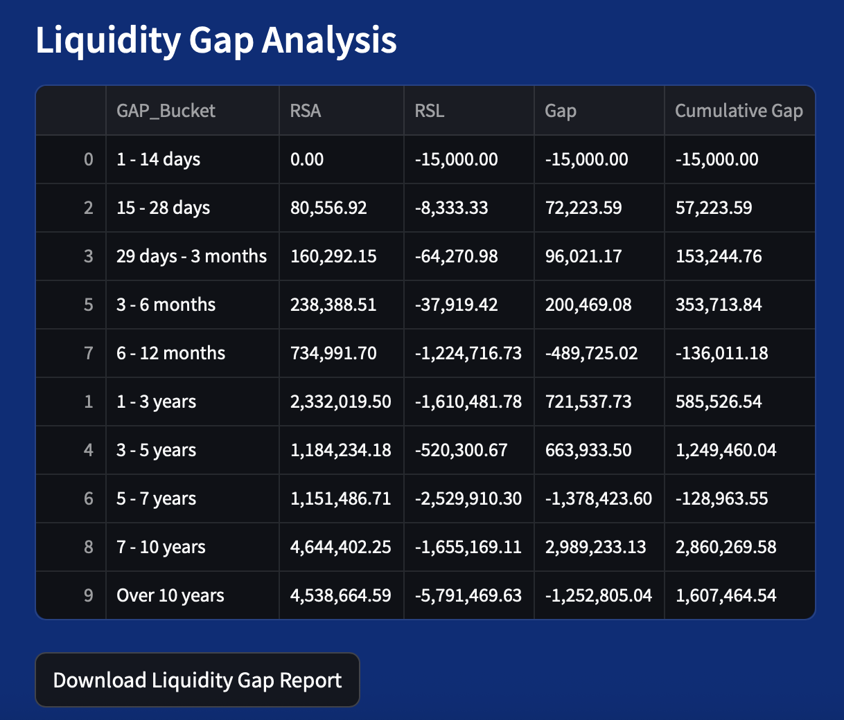 Liquidity_Gap_Table