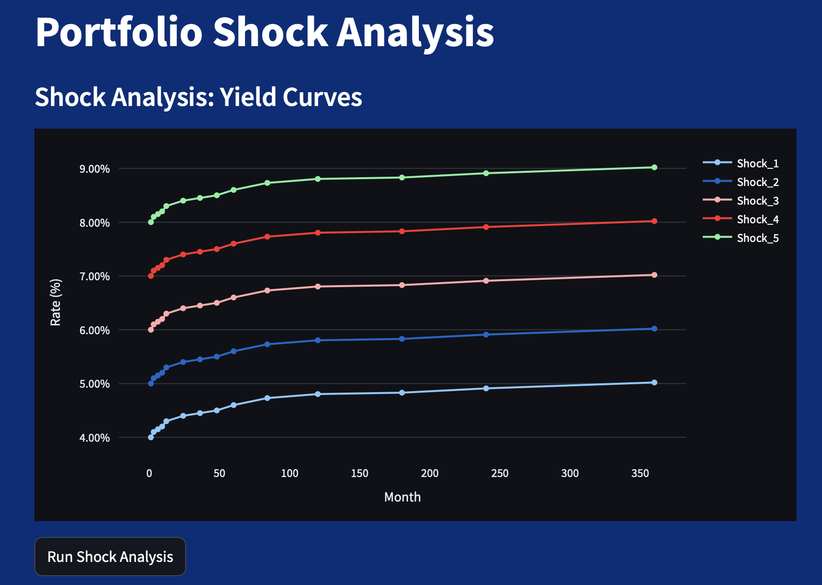 Shocked_Yield_Curves